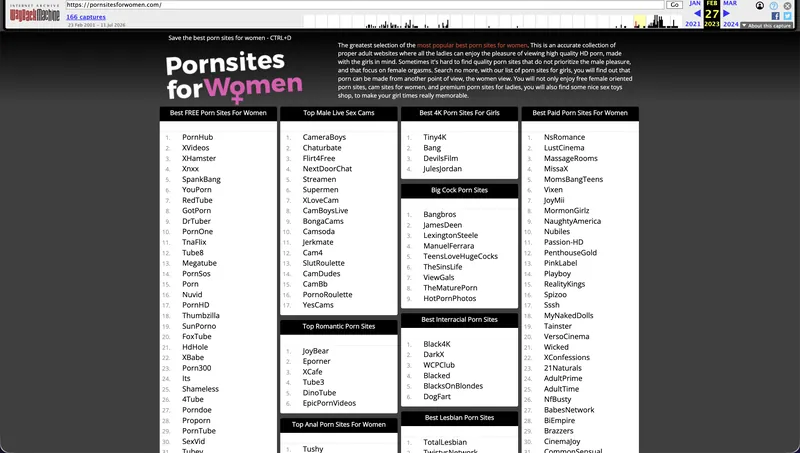 Pornsites for Women homepage saved by the Wayback Machine